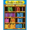 TREND ENTERPRISES INC Inc. T-38702 Books Of The Bible Learning Chart -Nikon store online Belk 1124