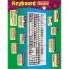 TREND ENTERPRISES INC Inc. T-38122 Chart Computer Keyboard -Nikon store online Belk 1158