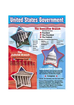 TREND ENTERPRISES INC T-38065 Chart United States Government