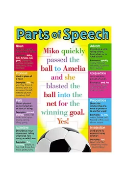 TREND ENTERPRISES INC T-38037 Chart Parts Of Speech 17 X 22 Gr. 5-8