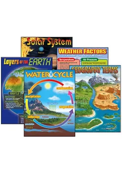 TREND ENTERPRISES INC T-38929 Combo Packs Earth Scienceincludes T-38057 T38058 T38087 T38118 And T381