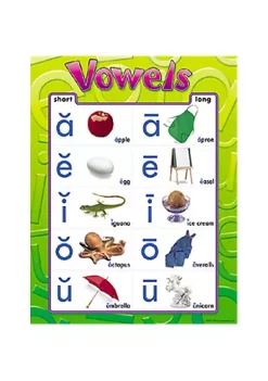 TREND ENTERPRISES INC Inc. T-38032 Chart Vowels