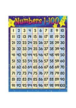 TREND ENTERPRISES INC Inc. T-38012 Chart Numbers 1-100 17 X 22 Gr. 1-2