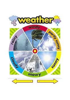 TREND ENTERPRISES INC Inc. T-38046 Chart Weather 17 X 22 Gr. Prek-2