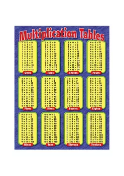 TREND ENTERPRISES INC Inc. T-38174 Chart Multiplication Tables Grades