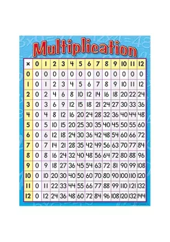 TREND ENTERPRISES INC Inc. T-38080 Chart Multiplication 17 X 22 Gr. 3-4