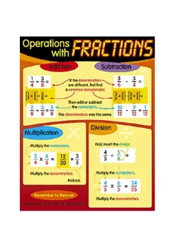 TREND ENTERPRISES INC Inc. T-38124 Chart Operations With Fractions