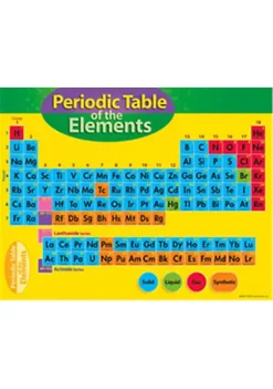 TREND ENTERPRISES INC Inc. T-38193 Chart Periodic Table Of Element 4-8